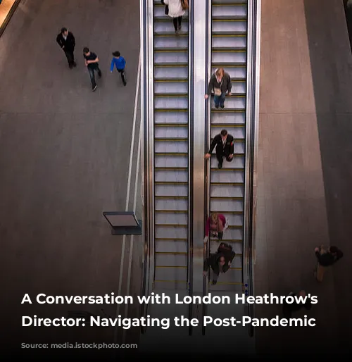 A Conversation with London Heathrow's Retail Director: Navigating the Post-Pandemic World