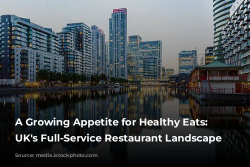 A Growing Appetite for Healthy Eats:  The UK's Full-Service Restaurant Landscape