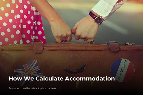 How We Calculate Accommodation Scores