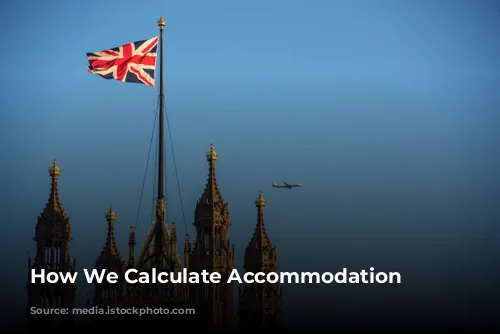 How We Calculate Accommodation Scores