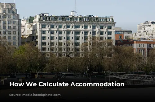 How We Calculate Accommodation Scores