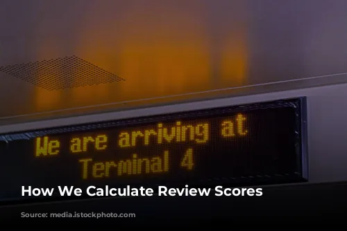 How We Calculate Review Scores