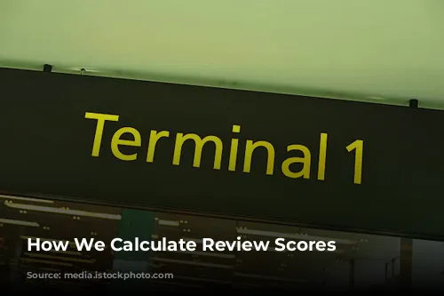 How We Calculate Review Scores