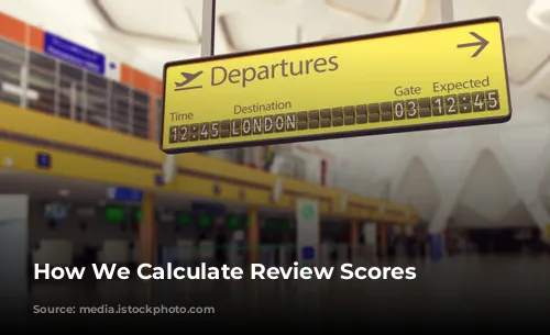 How We Calculate Review Scores