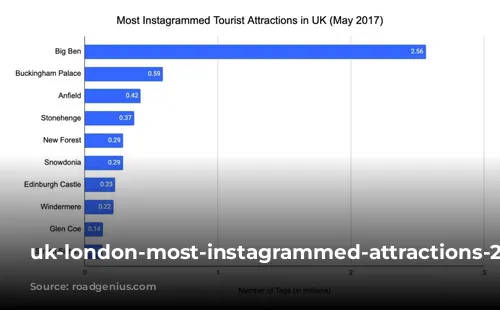 uk-london-most-instagrammed-attractions-2017-may