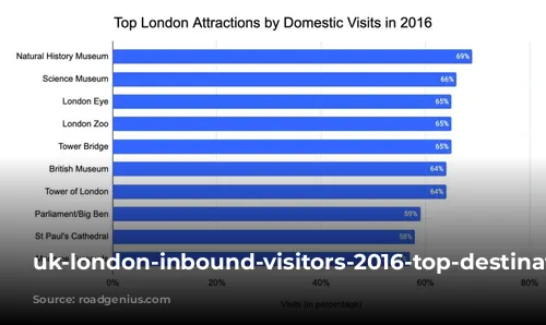 uk-london-inbound-visitors-2016-top-destination-by-domestic-visitors