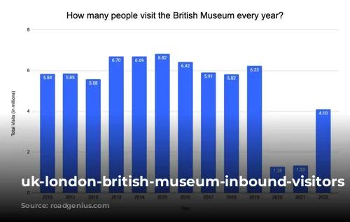 uk-london-british-museum-inbound-visitors