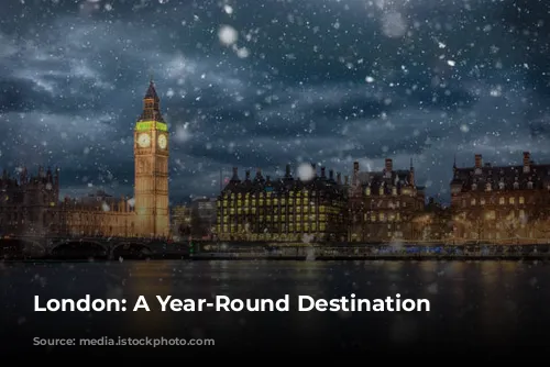 London: A Year-Round Destination