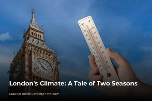 London's Climate: A Tale of Two Seasons