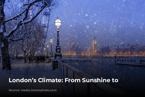 London’s Climate: From Sunshine to Snow