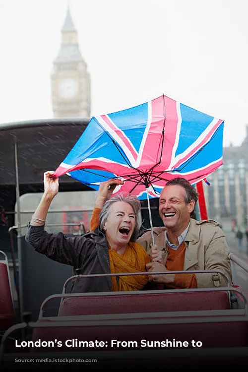 London’s Climate: From Sunshine to Snow