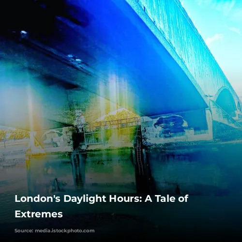 London's Daylight Hours: A Tale of Two Extremes