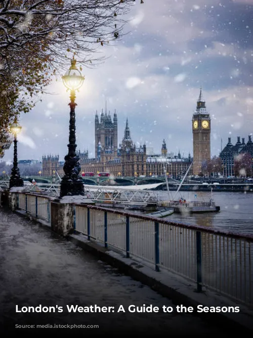 London's Weather: A Guide to the Seasons