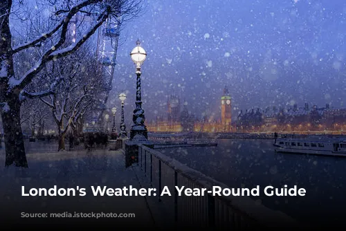 London's Weather: A Year-Round Guide