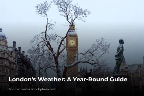 London's Weather: A Year-Round Guide