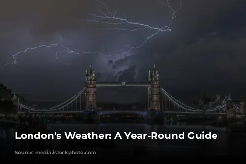 London's Weather: A Year-Round Guide