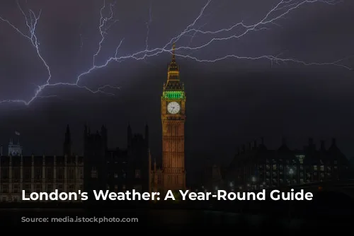 London's Weather: A Year-Round Guide