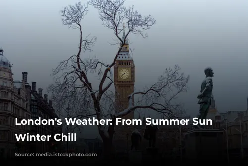 London's Weather: From Summer Sun to Winter Chill