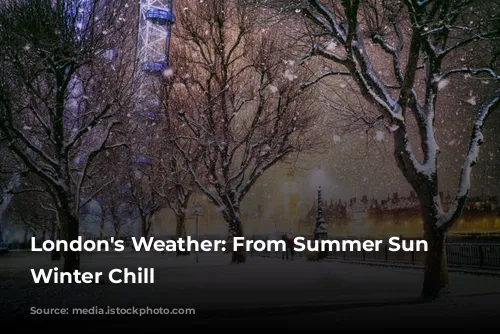 London's Weather: From Summer Sun to Winter Chill