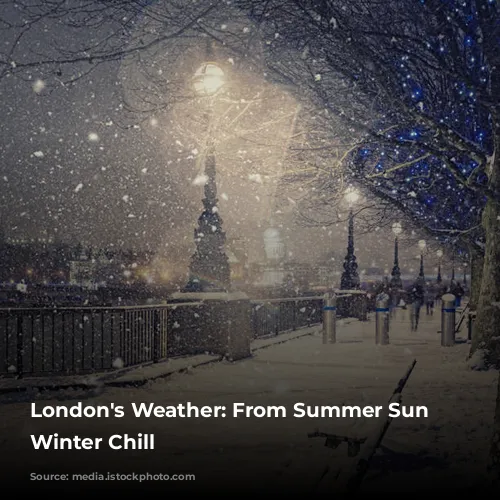 London's Weather: From Summer Sun to Winter Chill