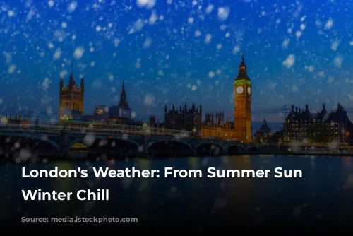 London's Weather: From Summer Sun to Winter Chill