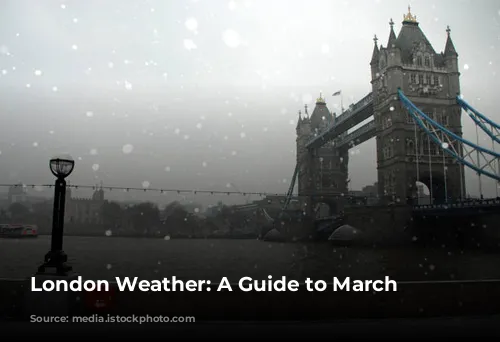 London Weather: A Guide to March