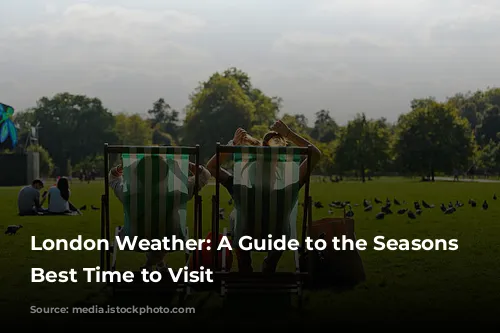 London Weather: A Guide to the Seasons and Best Time to Visit