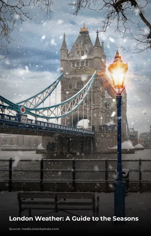 London Weather: A Guide to the Seasons