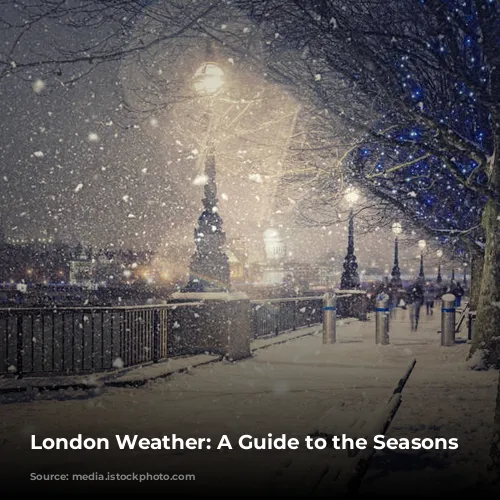 London Weather: A Guide to the Seasons