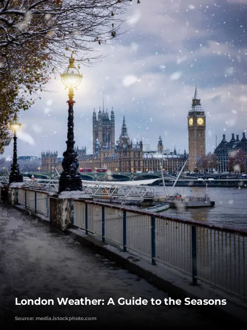 London Weather: A Guide to the Seasons