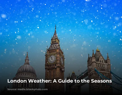 London Weather: A Guide to the Seasons