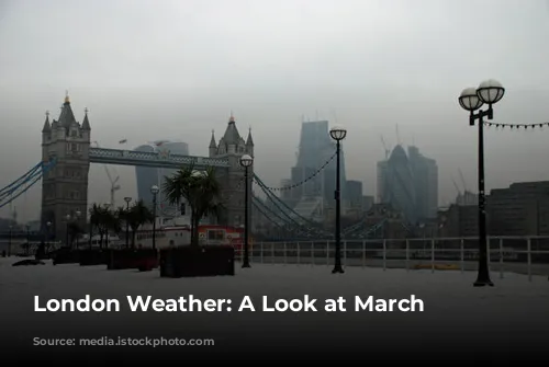 London Weather: A Look at March