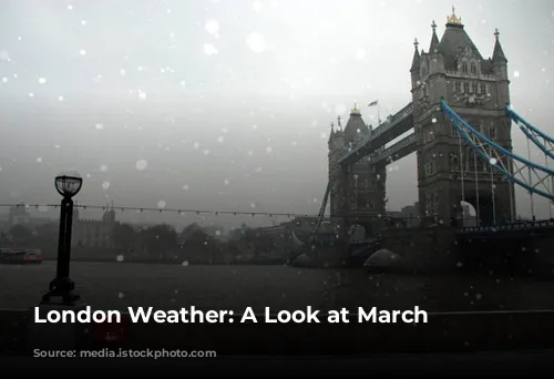 London Weather: A Look at March