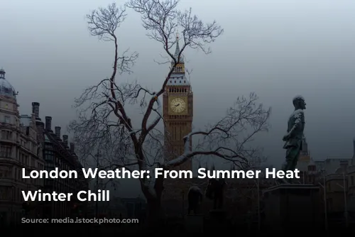 London Weather: From Summer Heat to Winter Chill