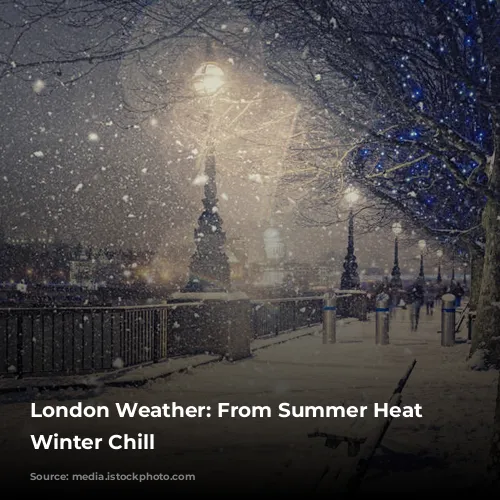 London Weather: From Summer Heat to Winter Chill