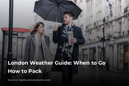 London Weather Guide: When to Go and How to Pack