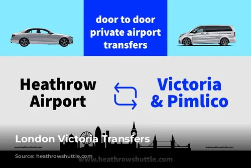 London Victoria Transfers