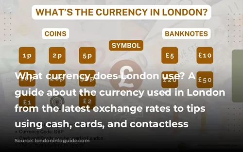 What currency does London use? A detailed guide about the currency used in London UK from the latest exchange rates to tips on using cash, cards, and contactless apps.