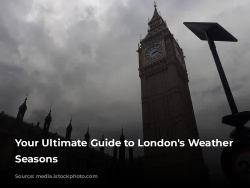 Your Ultimate Guide to London's Weather and Seasons