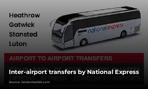 Inter-airport transfers by National Express coach