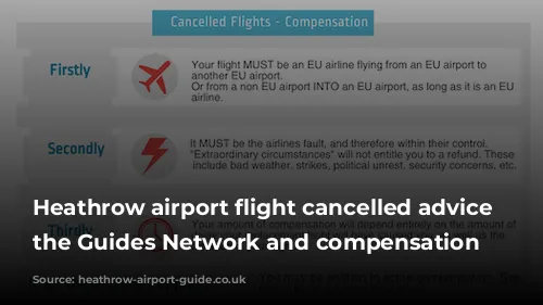 Heathrow airport flight cancelled advice from the Guides Network and compensation