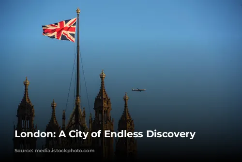 London: A City of Endless Discovery