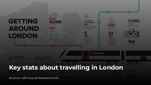 Key stats about travelling in London